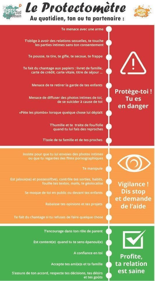 Une affiche qui dit le protectoromètre dessus