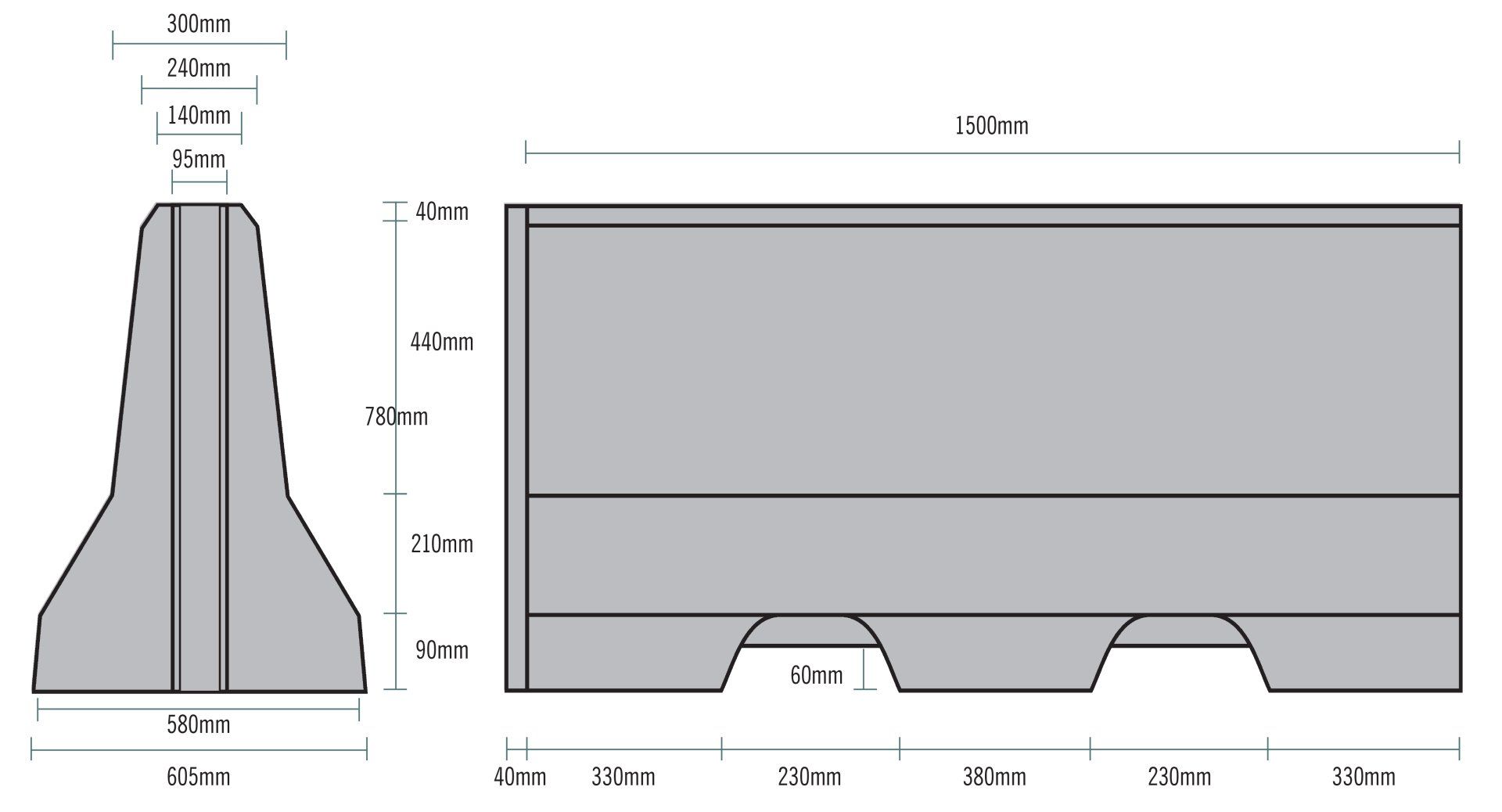 Stowell Concrete | Concrete Barriers