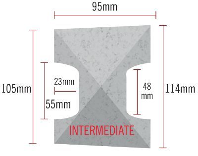 Semi-dry economy fencing