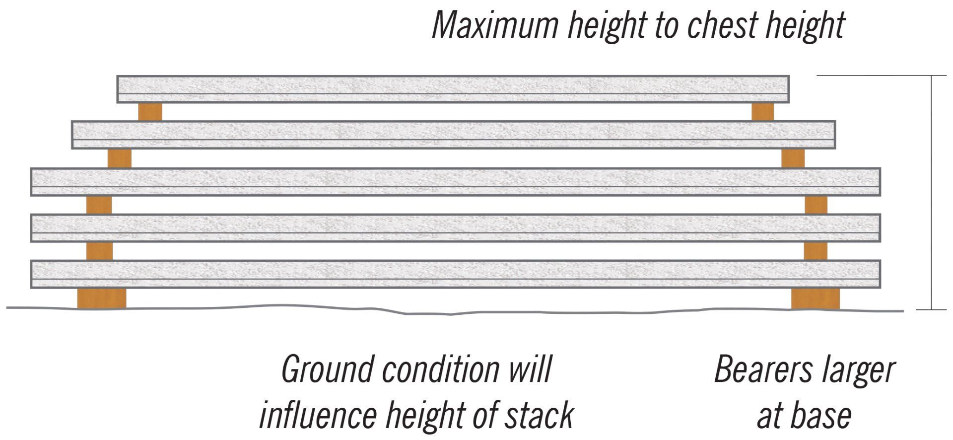 On-site instructions... for pre-stressed T beams (concrete joists)