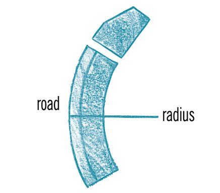 External radius kerb - Kerb Stones
