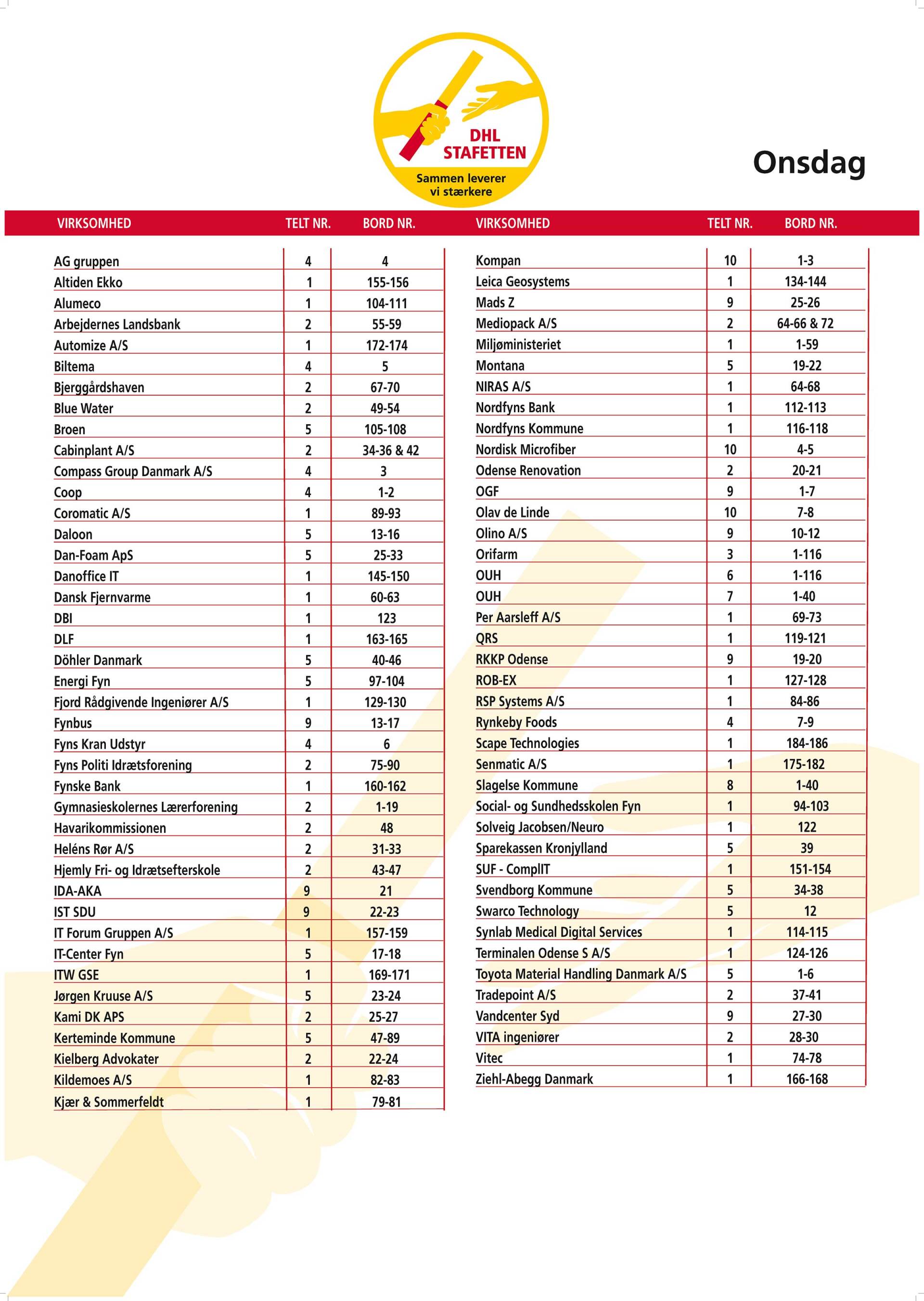 DHL teltplan onsdag 2022