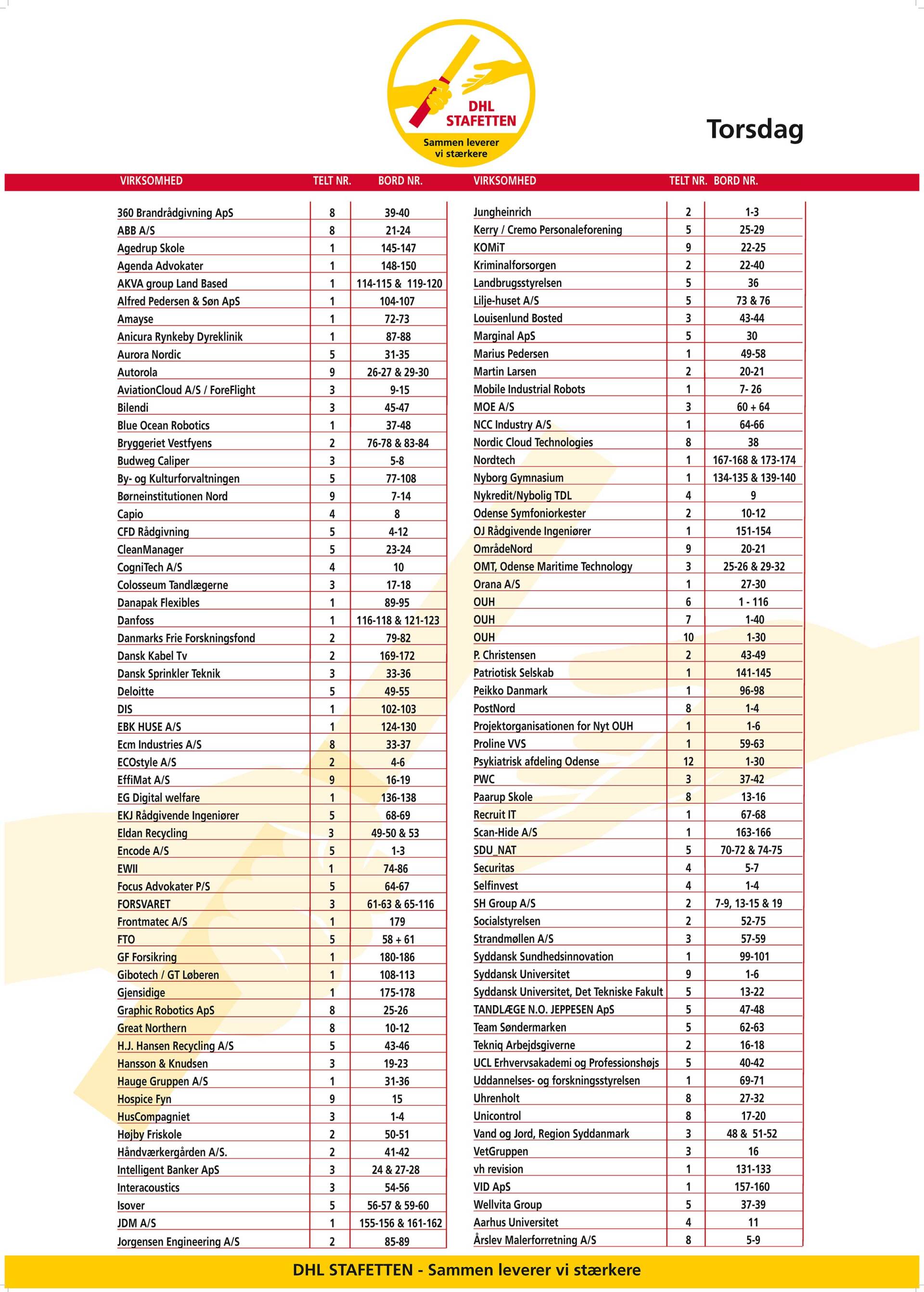 DHL teltplan torsdag 2022