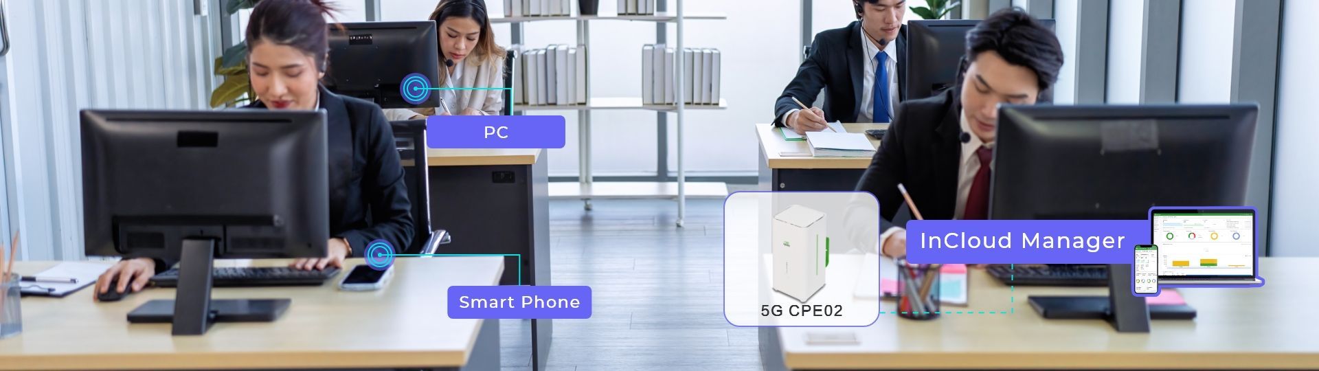 5G Broadband for SOHO and SMBs