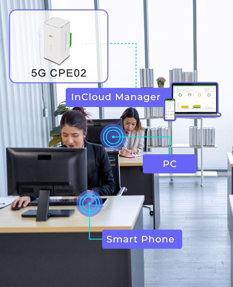 5G Broadband for SOHO and SMBs