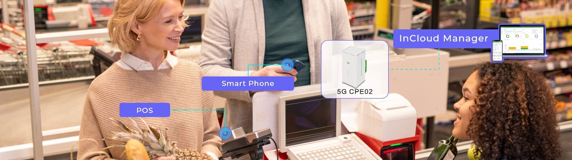 5G Failover Solution for Supermarket Chains