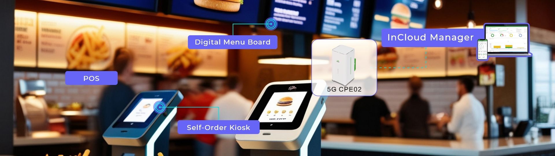 5G Networking Solution for Burger Chains