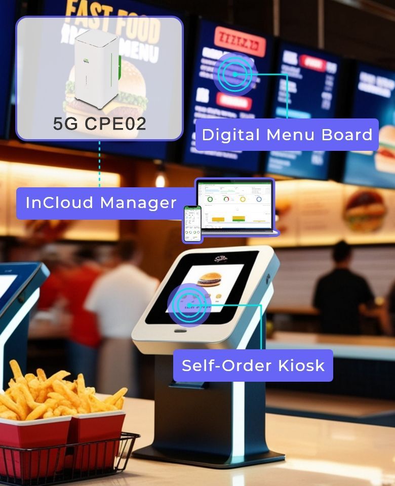 5G Networking Solution for Burger Chains