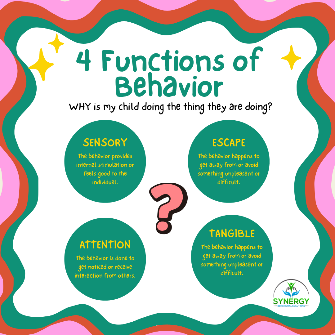 Understanding the “Why” Behind Behavior: A parent-focused graphic explaining the four functions of b