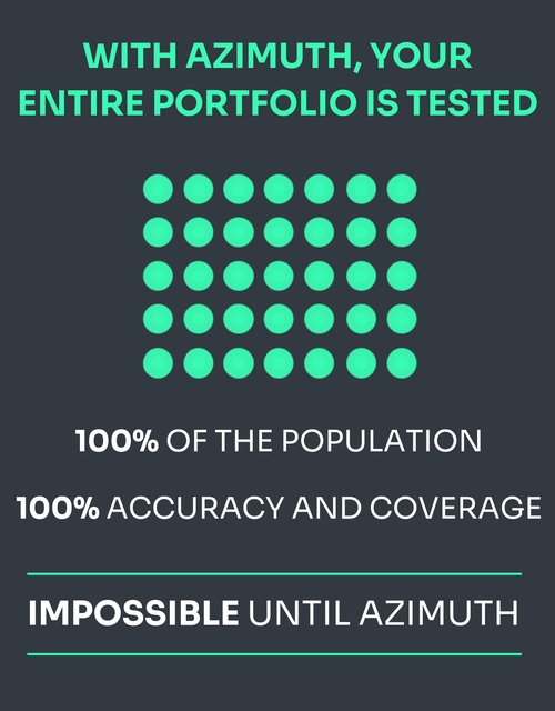 A poster that says with azimmuth your entire portfolio is tested