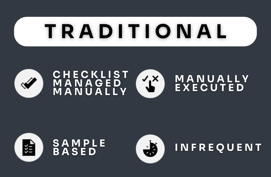 A sign that says traditional checklist managed manually sample based and infrequent
