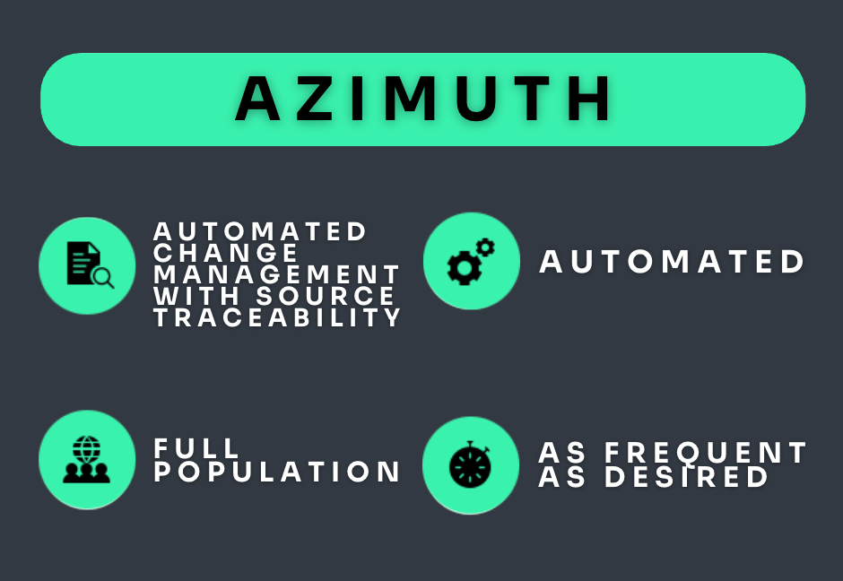 A graphic that says ' azimuth automated change management with source traceability full population as frequently as desired '