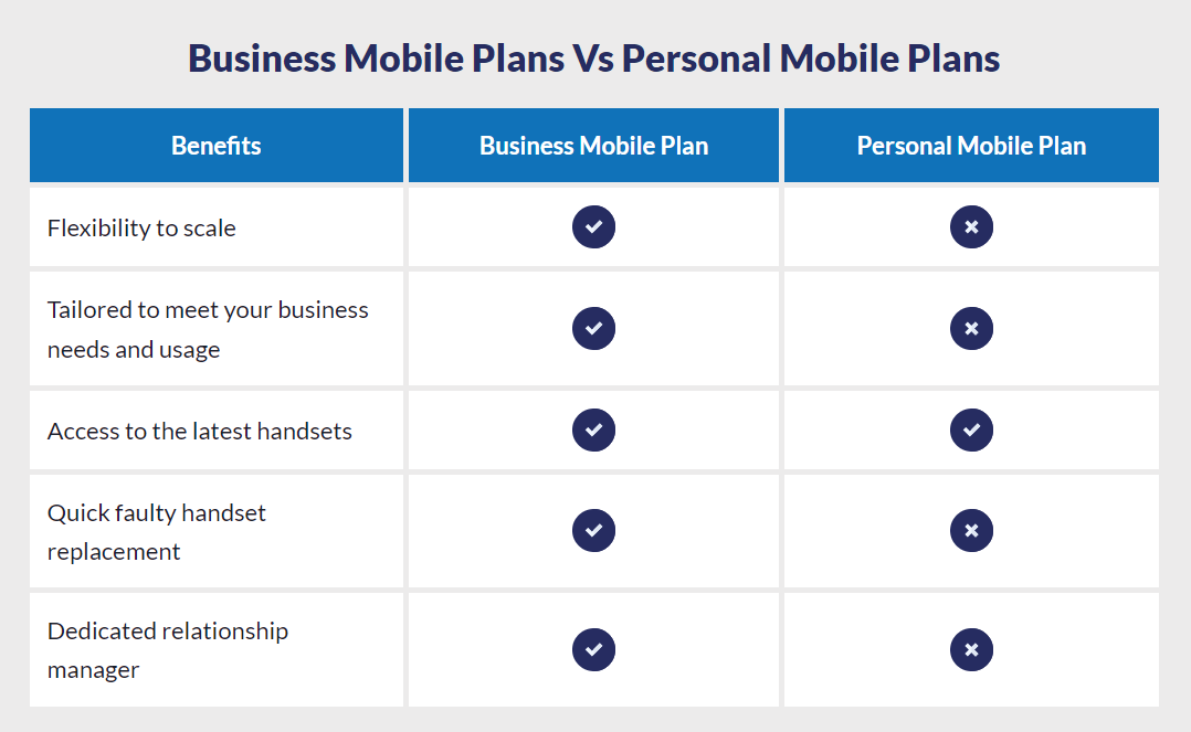 Table comparing business and personal mobile phone contracts