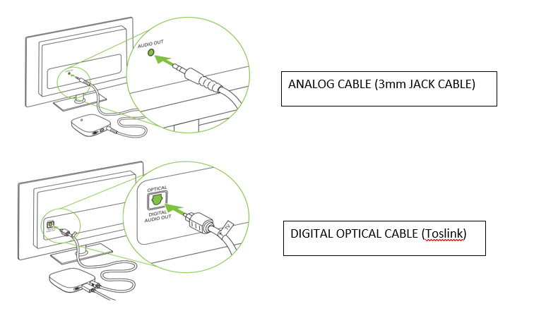 A drawing of an analog cable and a digital optical cable.