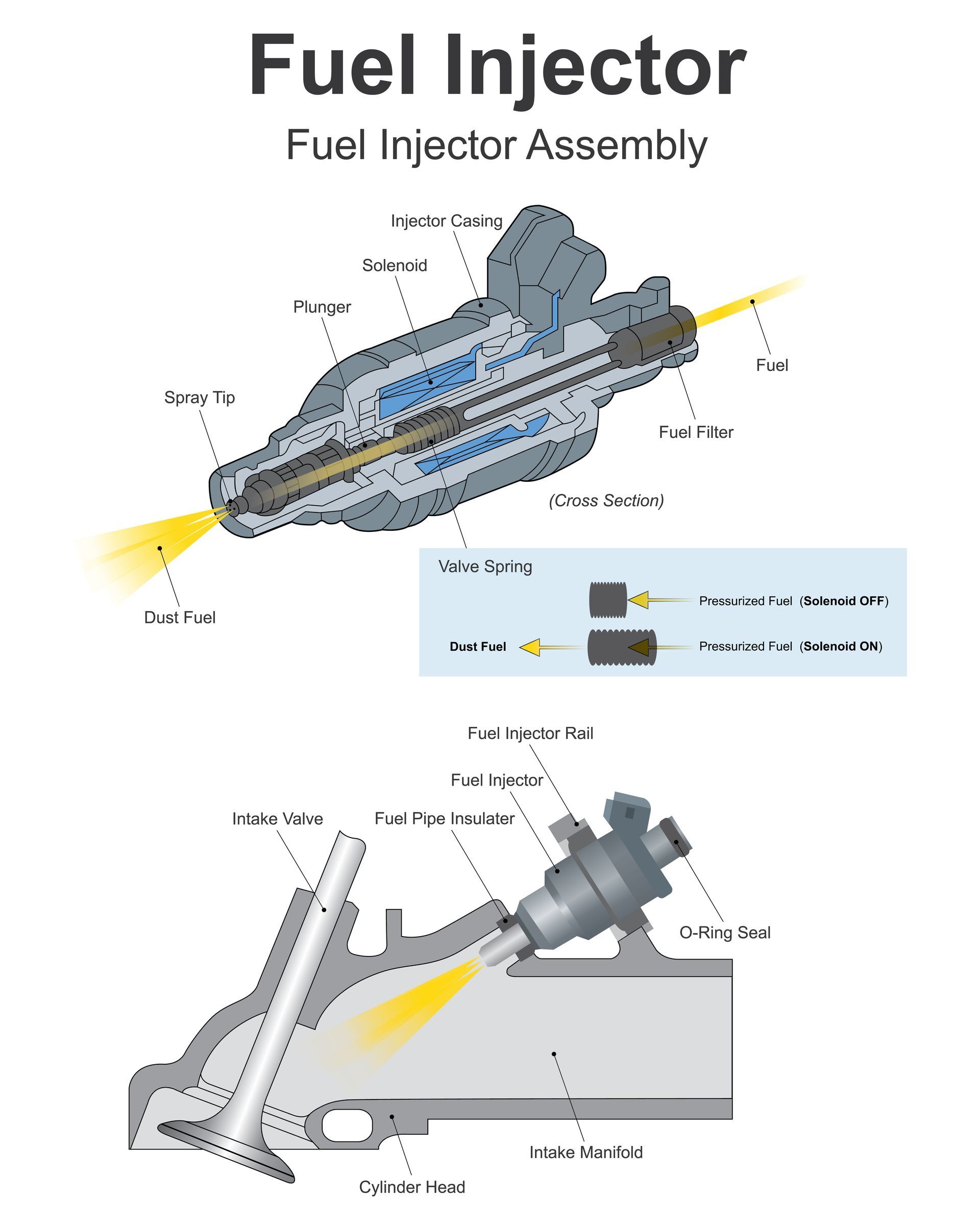 How Did Fuel Injection Replace Carburetors in Cars | Mike's Auto Service Center