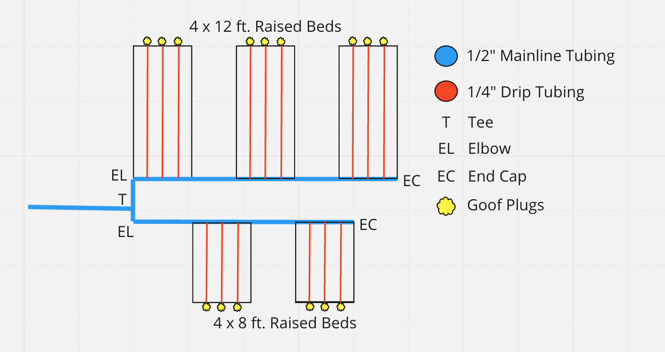 raised bed schematic