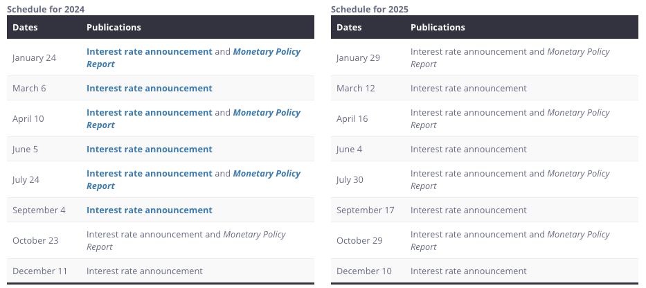 A screenshot of a schedule for 2023 and 2024