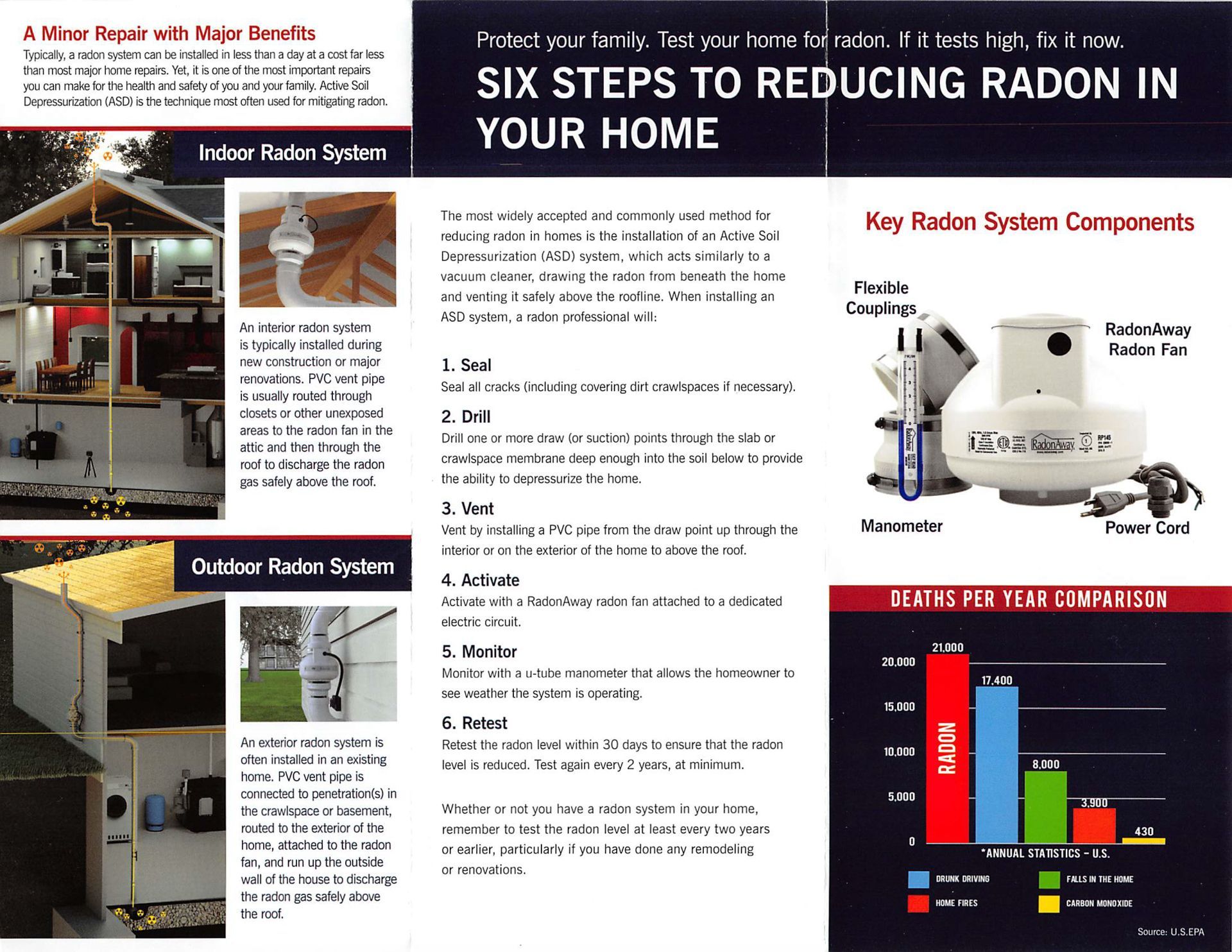 A Brochure About Reducing Radon in Your Home