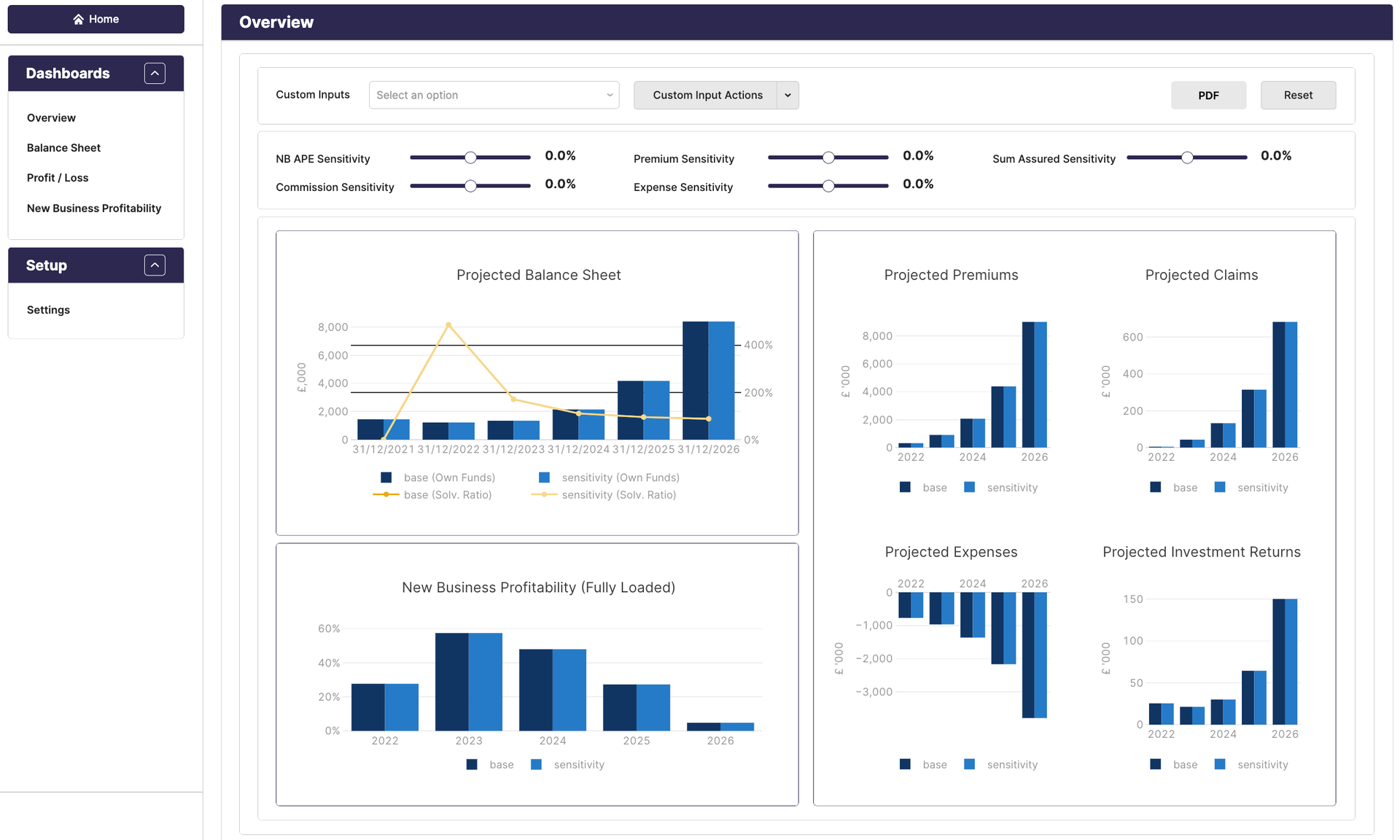 ORSA dashboard
