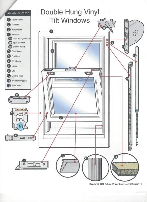Window Parts Finder Pickens Window Service Cincinnati, OH