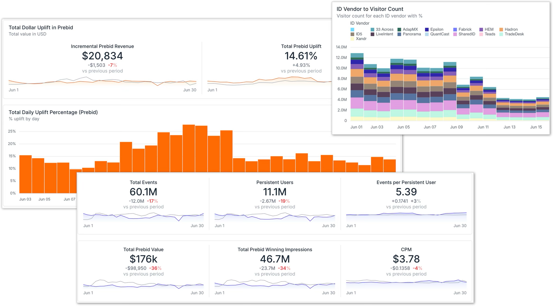 GrowthCode Analytics