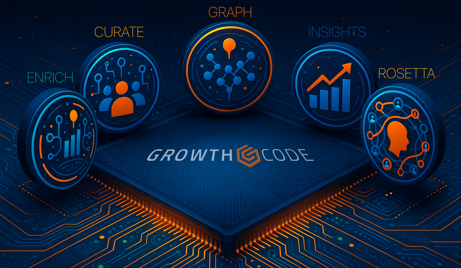 GrowthCode Addressability Operating System