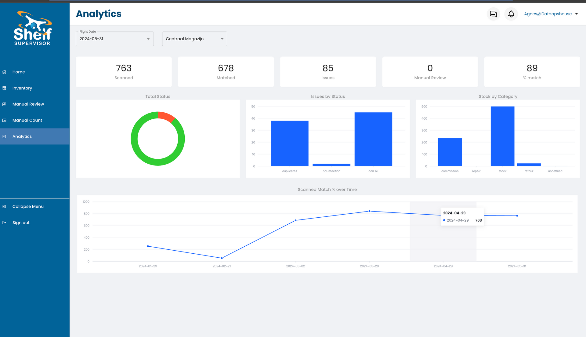 Ontvang een gedetailleerd rapport en analyses met grafieken