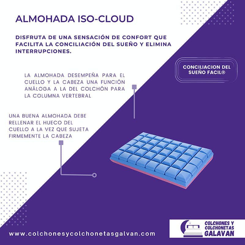 Colchones y Colchonetas Galván