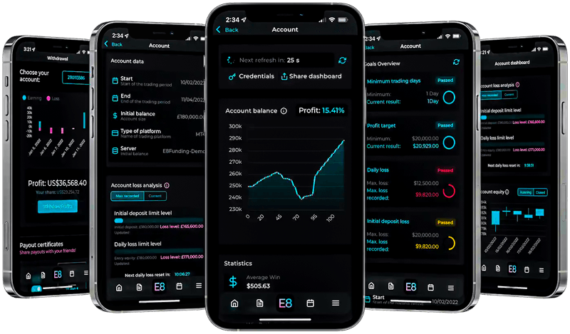 E8 Funding Review | E8 Trader Funding Review for 2023