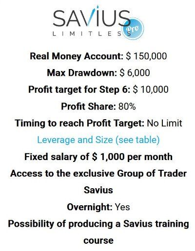 Limitless Pro First Salary Stage