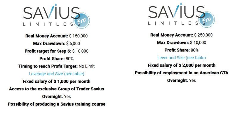 Final Official Phases of Savius Funded Tarder Program