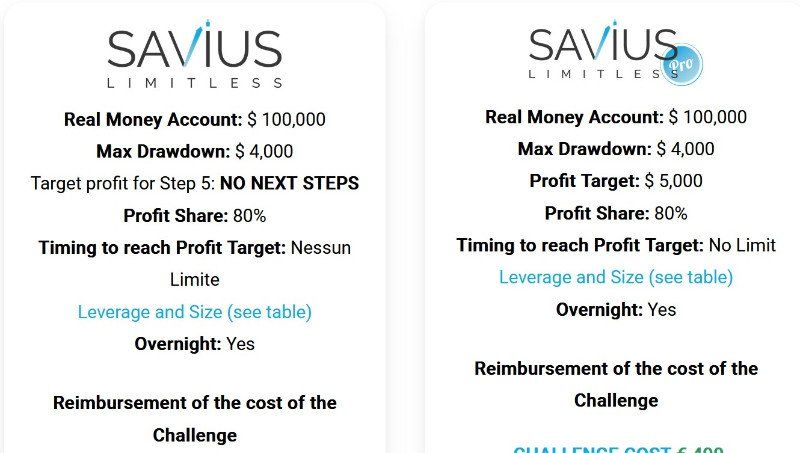 Savius Stage 4 Real Money Trading