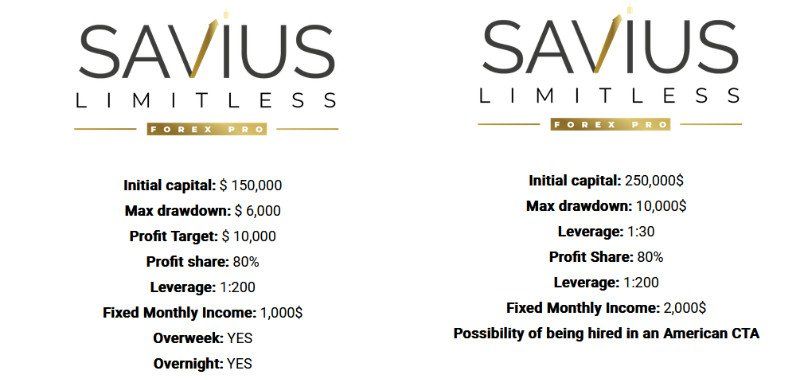 Savius Limitless Forex Pro