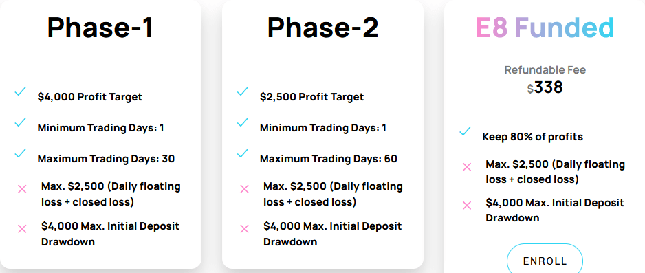 E8 Funding review funded trader