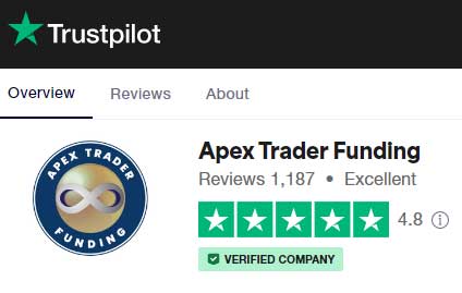 apex trader funding trustpilot reviews December 2022