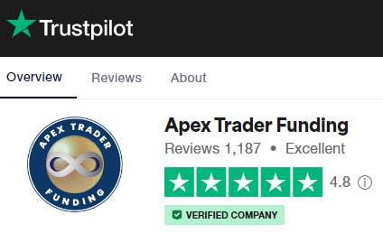 ApexTraderFunding on X: Celebrating 57 Million Dollars Funded and Over  27,000 New Accounts SAVE 50% ON UP TO TWENTY ACCOUNTS PER USER Good on all  evaluations new and recurring billing Code Save50