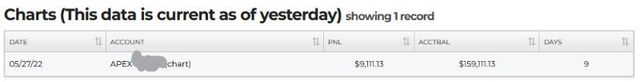 ApexTraderFunding on X: Celebrating 57 Million Dollars Funded and Over  27,000 New Accounts SAVE 50% ON UP TO TWENTY ACCOUNTS PER USER Good on all  evaluations new and recurring billing Code Save50