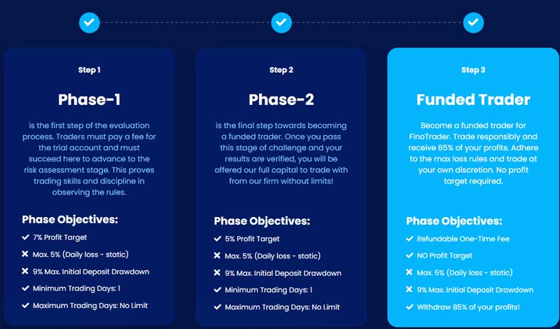 finotrader funding phases