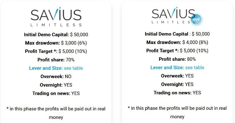 Savius Revenue Stage