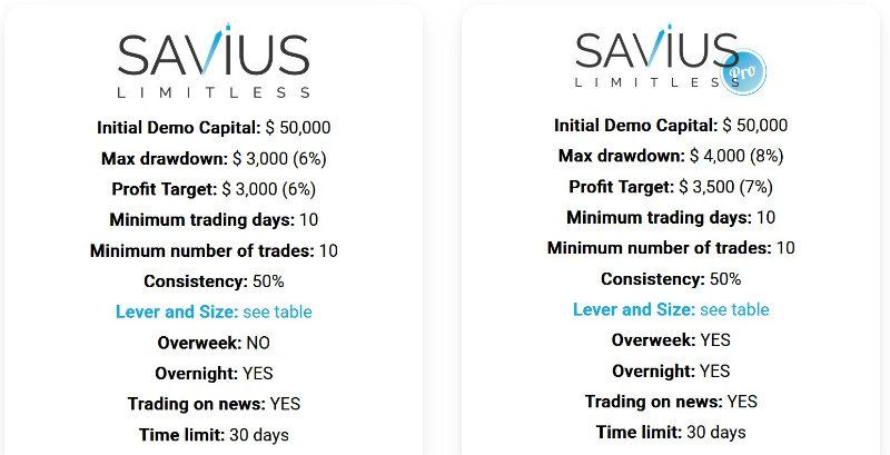 Savius Trader Evluation First Step