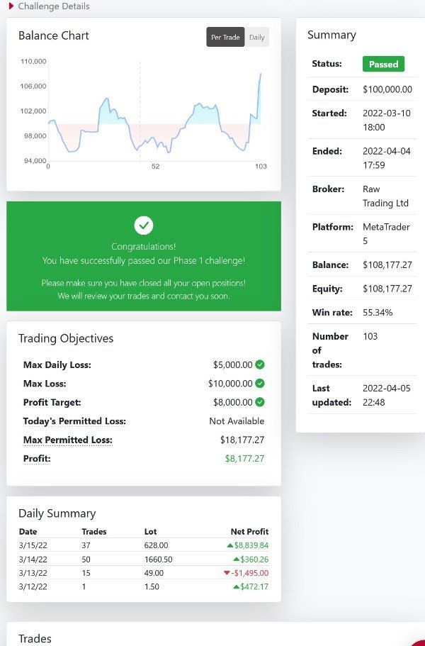 True Forex Funds Discord closed - Forex Prop Reviews