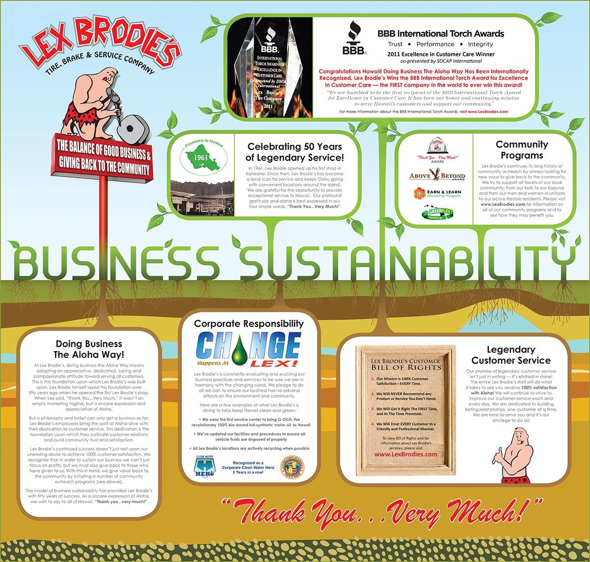 A poster that says lex brookes business sustainability | Lex Brodies 