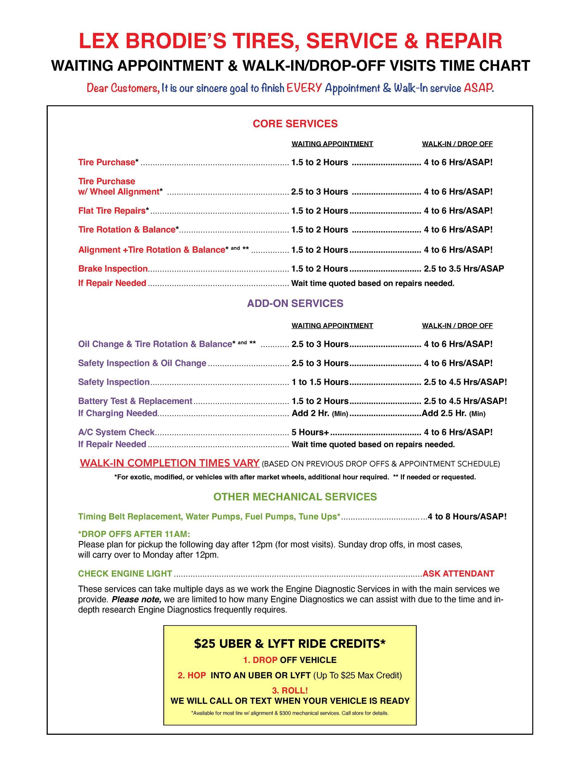 Appointment Completion Time Chart | Lex Brodie's Honolulu