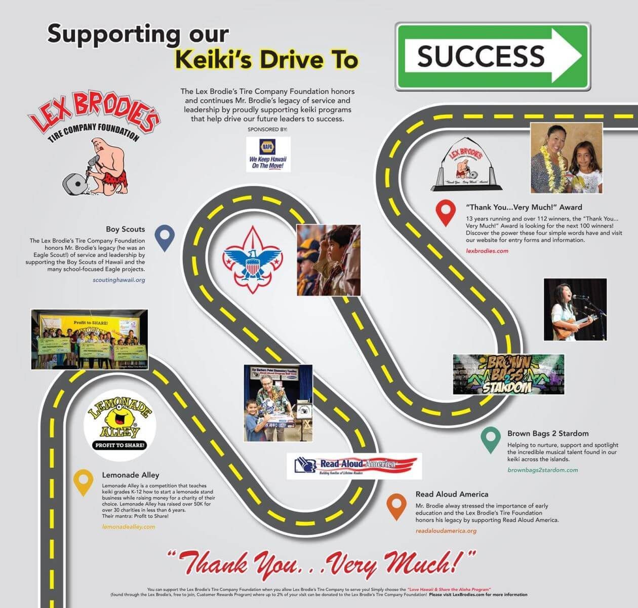 A poster that says supporting our keiki 's drive to success | Lex Brodies