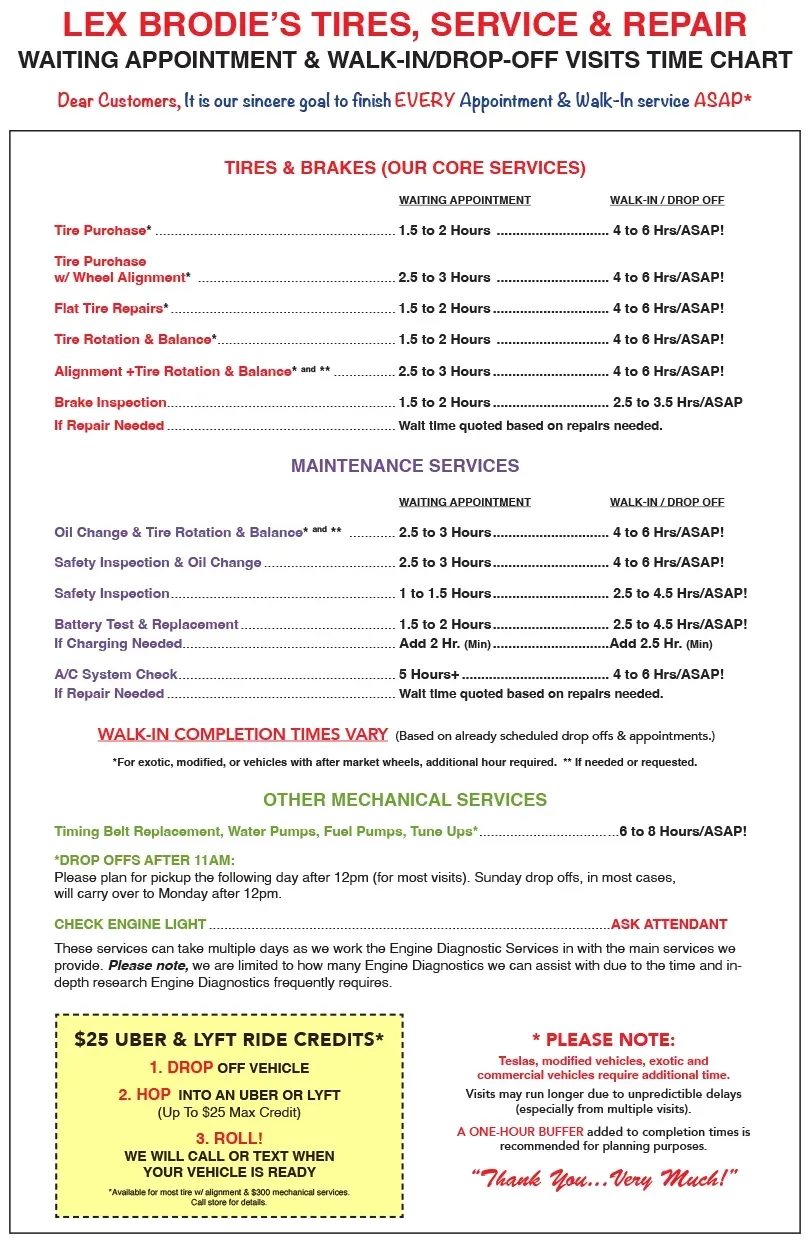 Appointment Completion Time Chart | Lex Brodie's Honolulu