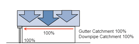 Gutter Measurement — Onehunga, Auckland — Ace Spouting & Fascia