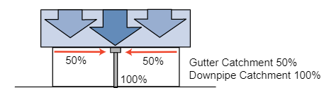 Different Measurement Calculation — Onehunga, Auckland — Ace Spouting & Fascia