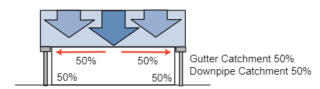 Gutter Measurement Calculation — Onehunga, Auckland — Ace Spouting & Fascia
