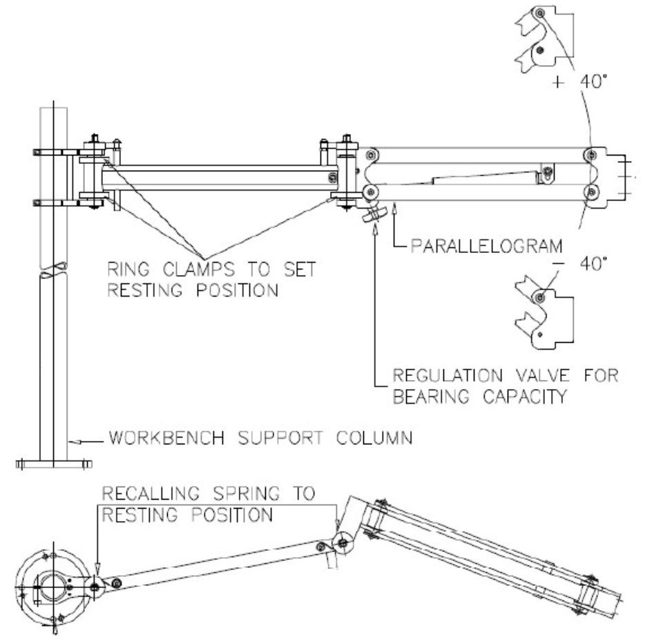 Maschiatrici a braccio, progetto 2