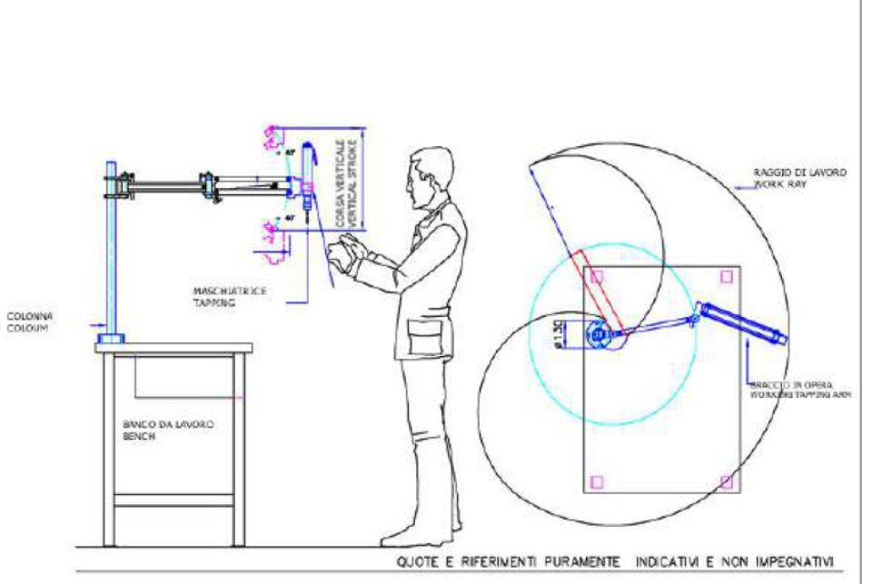 Maschiatrici a braccio, progetto